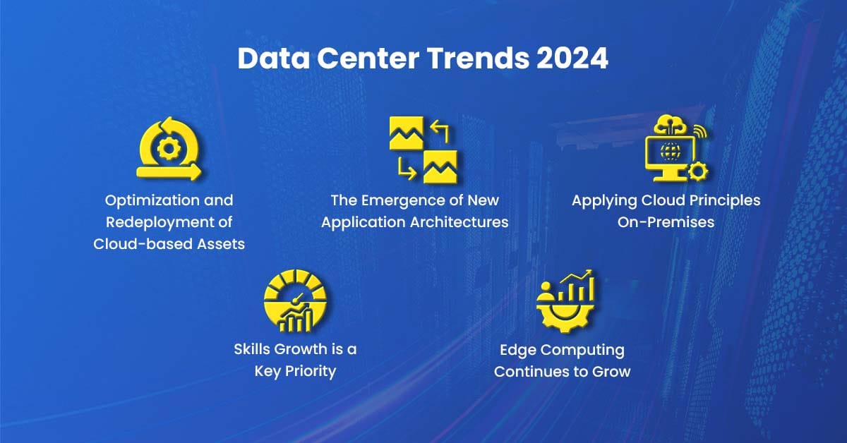 Datacenter : quelques tendances pour 2024
