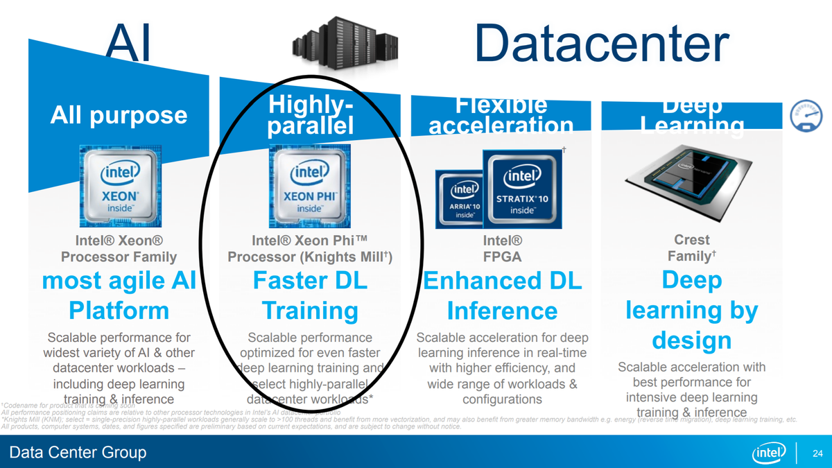 Intel retire des supports HPC de LLVM et Clang