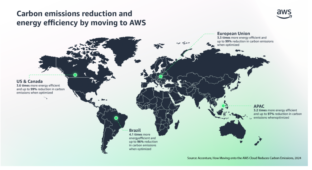 Comment réduire l'impact carbone des workloads IA ? Merci AWS