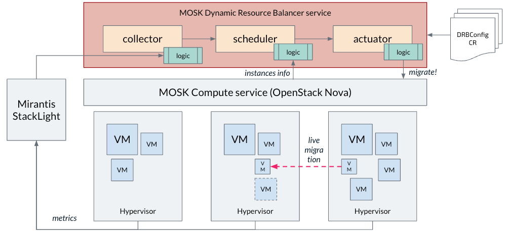 Mirantis fait évoluer OpenStack pour Kubernetes