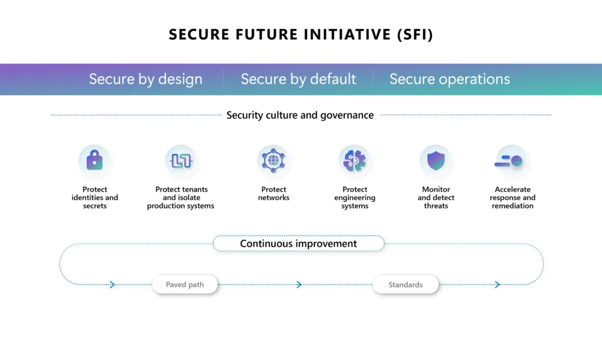 Secure Future Initiative : Microsoft publie le 1er rapport