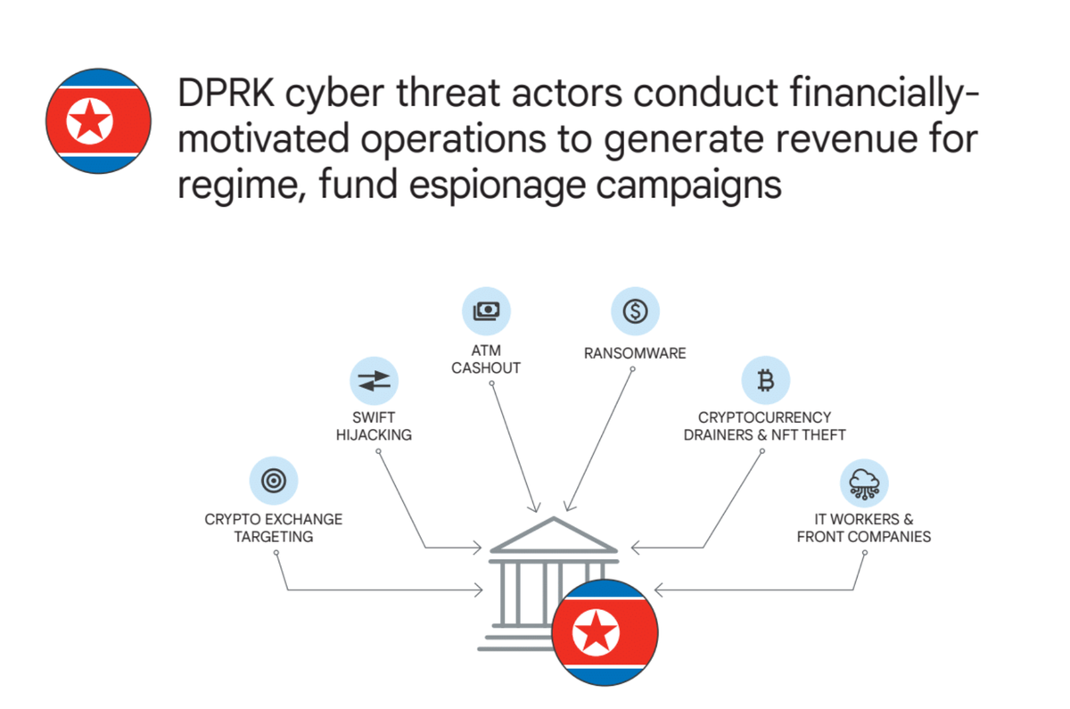 Google Threat Intelligence : un rapport qui met en évidence le rôle des Etats dans la cybercriminalité