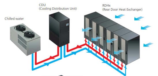 Comment réduire la consommation d’eau des systèmes de refroidissement des datacenters ?