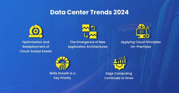 Datacenter : quelques tendances pour 2024