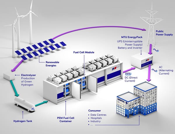 Japon teste la réutilisation des piles à combustible dans les datacenters