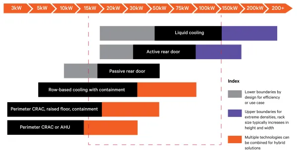 Datacenter  : quel rôle pour la technologie de refroidissement liquide ?