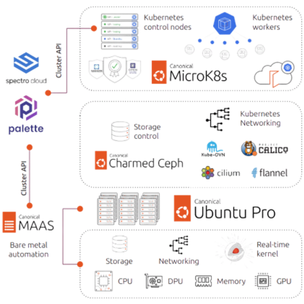 Une solution Edge pour le secteur des télécoms