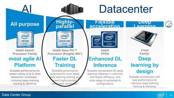 Intel retire des supports HPC de LLVM et Clang