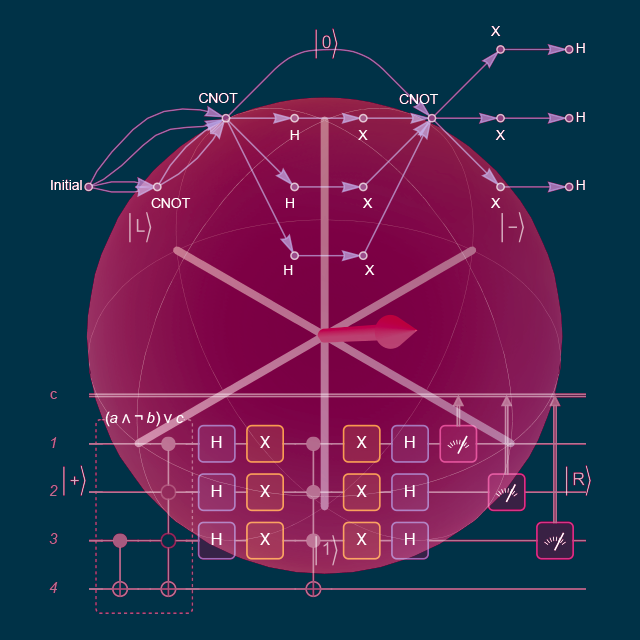 Mathematica en mode quantique