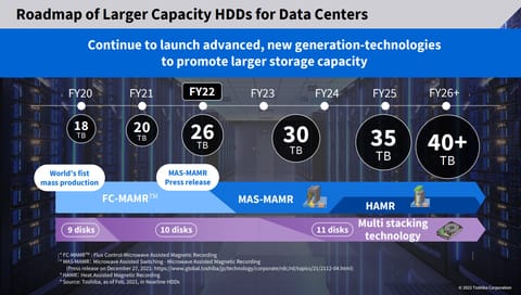 Toshiba dévoile un disque dur de 30 To pour... 2025