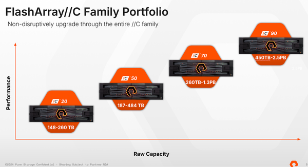 Pure Storage lance FlashArray//C20